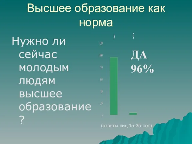 Высшее образование как норма Нужно ли сейчас молодым людям высшее образование? (ответы