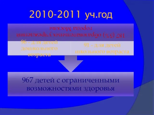 2010-2011 уч.год