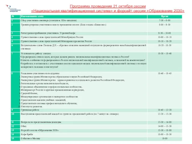 Программа проведения 21 октября сессии «Национальная квалификационная система» и форсайт сессии «Образование 2030»