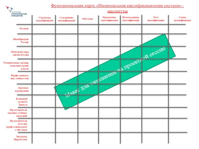 Макет для заполнения на проектной сессии Функциональная карта «Национальная квалификационная система» -