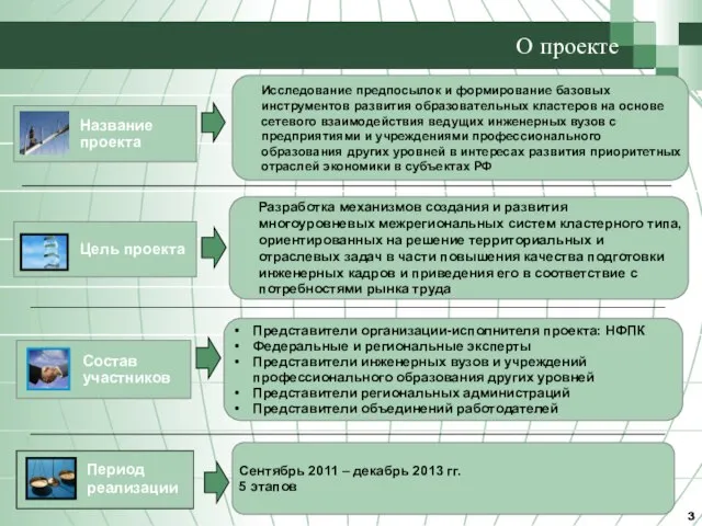 О проекте Представители организации-исполнителя проекта: НФПК Федеральные и региональные эксперты Представители инженерных