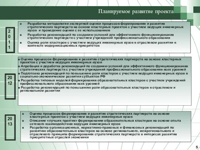 Планируемое развитие проекта Разработка методологии экспертной оценки процессов формирования и развития стратегических