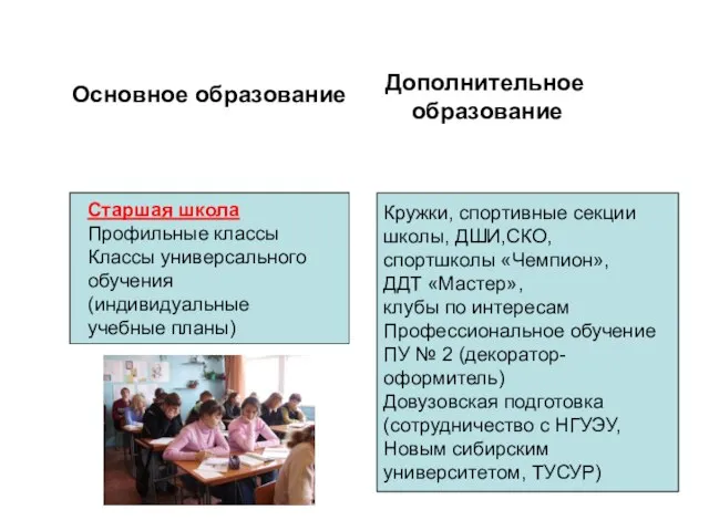 Старшая школа Профильные классы Классы универсального обучения (индивидуальные учебные планы) Основное образование