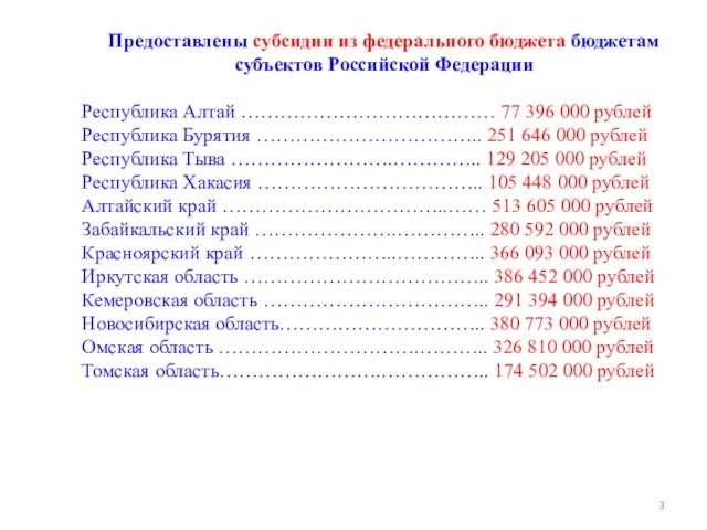 Предоставлены субсидии из федерального бюджета бюджетам субъектов Российской Федерации Республика Алтай …………………………………