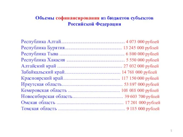 Объемы софинансирования из бюджетов субъектов Российской Федерации Республика Алтай........................................................ 4 073 000