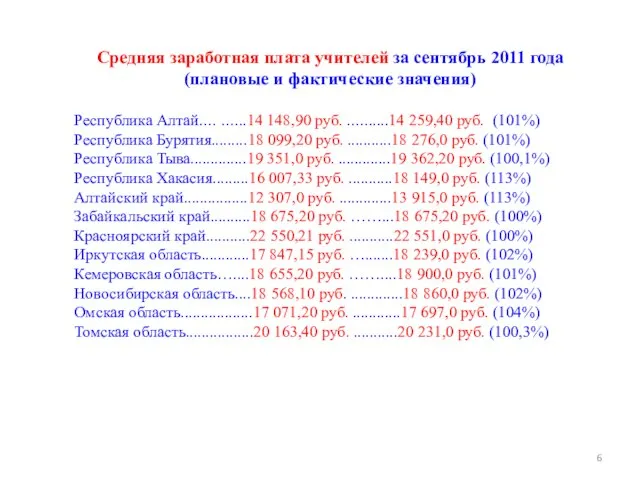 Средняя заработная плата учителей за сентябрь 2011 года (плановые и фактические значения)