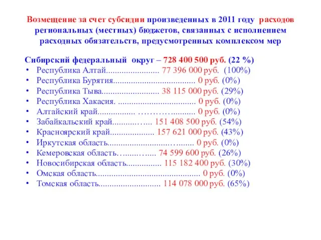 Возмещение за счет субсидии произведенных в 2011 году расходов региональных (местных) бюджетов,