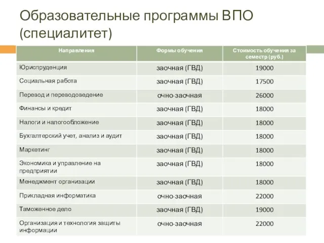 Образовательные программы ВПО (специалитет)