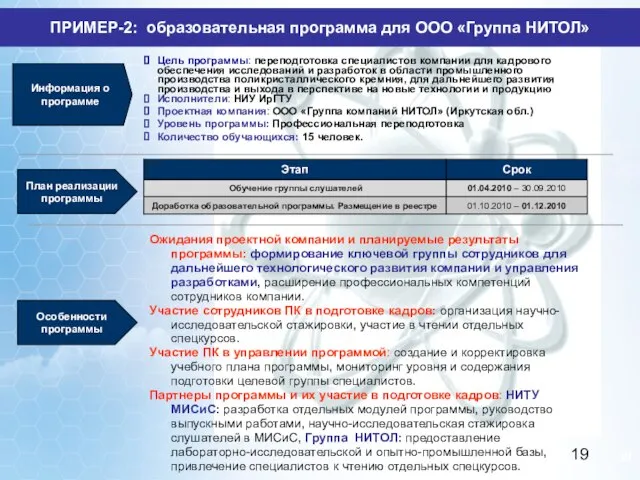 ПРИМЕР-2: образовательная программа для ООО «Группа НИТОЛ» Информация о программе План реализации