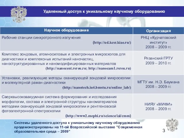 Системы удаленного доступа к уникальному научному оборудованию продемонстрированы на 11-ой Всероссийской выставке