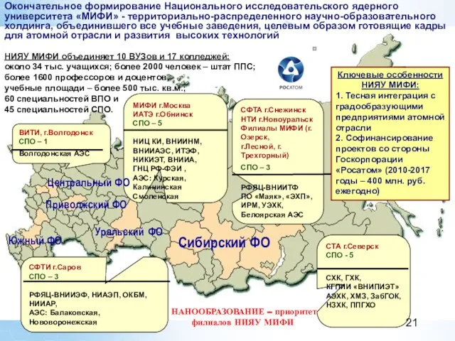 МИФИ г.Москва ИАТЭ г.Обнинск СПО – 5 НИЦ КИ, ВНИИНМ, ВНИИАЭС, ИТЭФ,