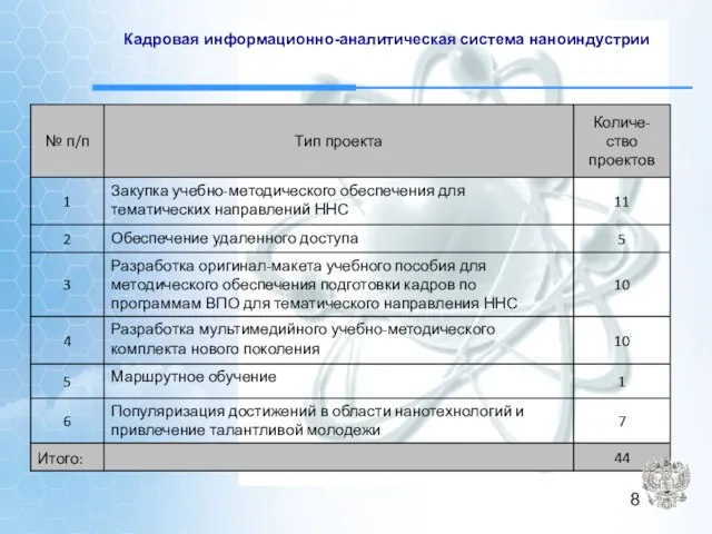 Кадровая информационно-аналитическая система наноиндустрии 8