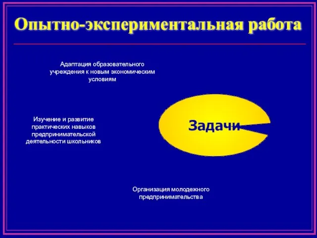 Опытно-экспериментальная работа Задачи Адаптация образовательного учреждения к новым экономическим условиям Изучение и