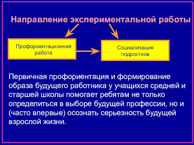 Первичная профориентация и формирование образа будущего работника у учащихся средней и старшей