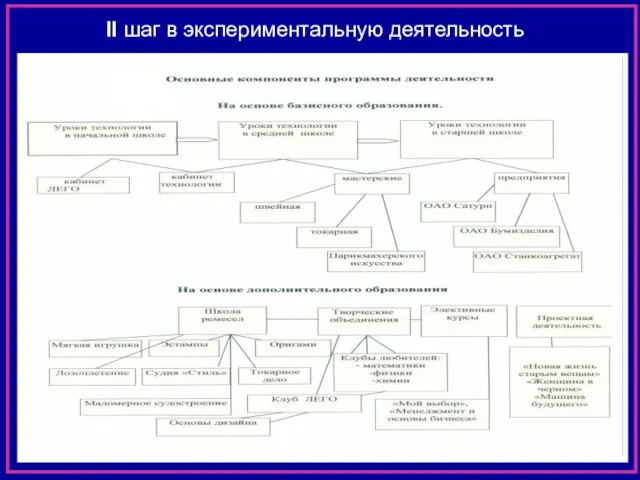 II шаг в экспериментальную деятельность