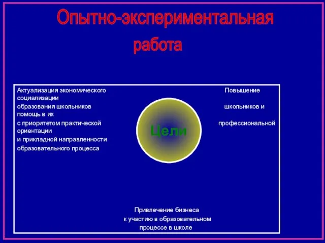 Цели Опытно-экспериментальная работа