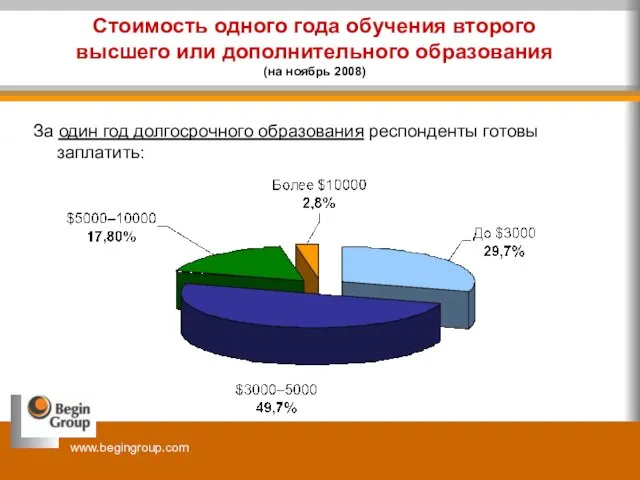 Стоимость одного года обучения второго высшего или дополнительного образования (на ноябрь 2008)