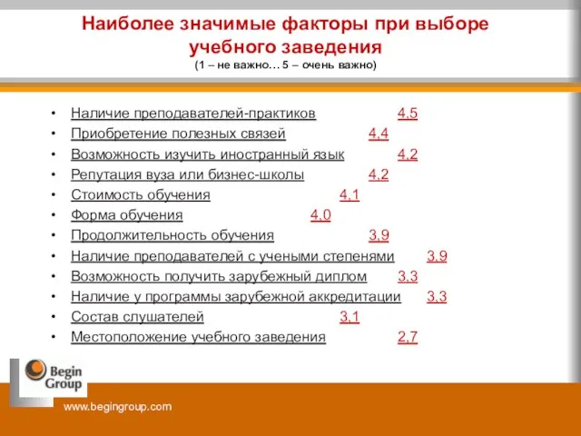 Наиболее значимые факторы при выборе учебного заведения (1 – не важно… 5