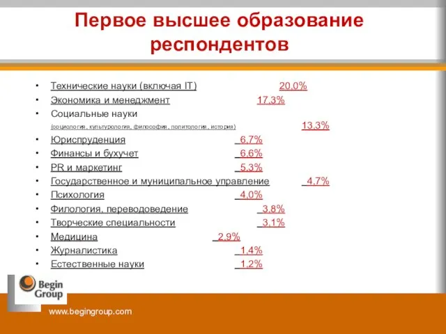 Первое высшее образование респондентов Технические науки (включая IT) 20,0% Экономика и менеджмент