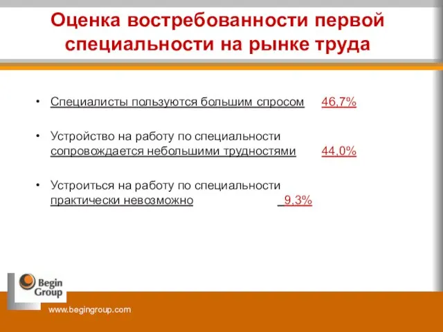 Оценка востребованности первой специальности на рынке труда Специалисты пользуются большим спросом 46,7%