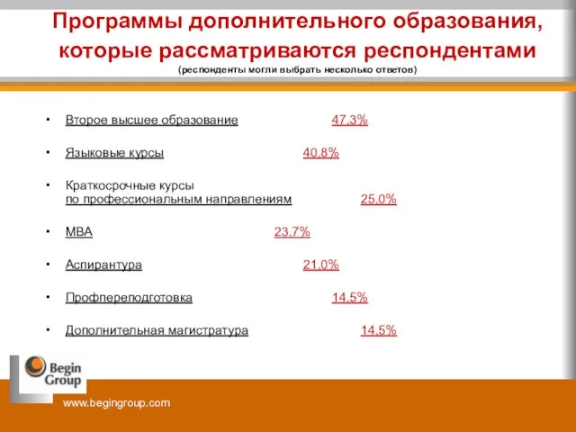 Программы дополнительного образования, которые рассматриваются респондентами (респонденты могли выбрать несколько ответов) Второе