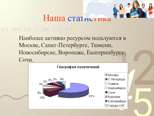 Наша статистика Наиболее активно ресурсом пользуются в Москве, Санкт-Петербурге, Тюмени, Новосибирске, Воронеже, Екатеринбурге, Сочи.