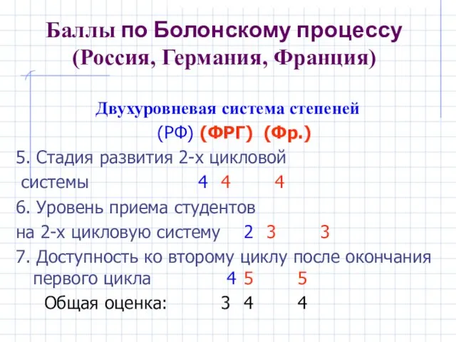 Баллы по Болонскому процессу (Россия, Германия, Франция) Двухуровневая система степеней (РФ) (ФРГ)