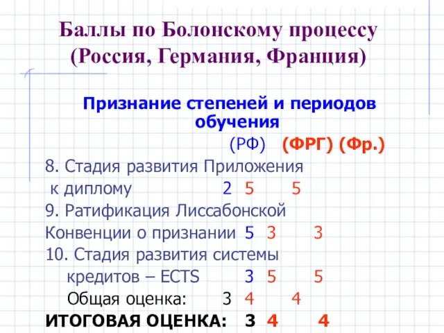 Баллы по Болонскому процессу (Россия, Германия, Франция) Признание степеней и периодов обучения