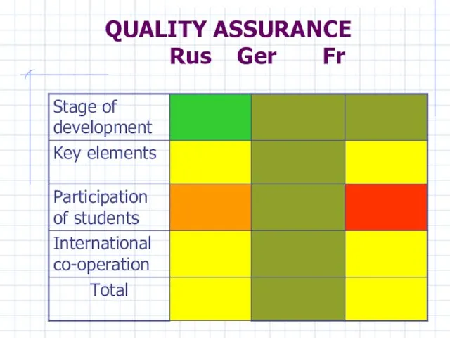 QUALITY ASSURANCE Rus Ger Fr