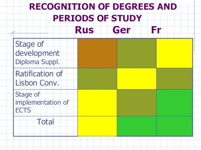 RECOGNITION OF DEGREES AND PERIODS OF STUDY Rus Ger Fr