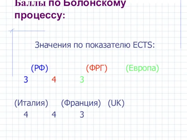 Баллы по Болонскому процессу: Значения по показателю ECTS: (РФ) (ФРГ) (Европа) 3