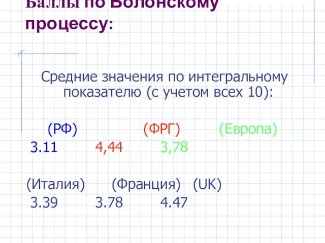 Баллы по Болонскому процессу: Средние значения по интегральному показателю (с учетом всех