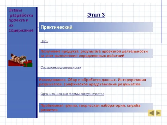 Этапы разработки проекта и их содержание Практический Цель Получение продукта, результата проектной