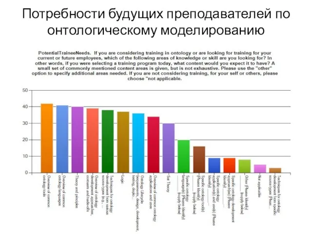 Потребности будущих преподавателей по онтологическому моделированию