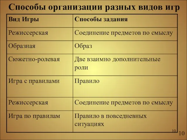 Способы организации разных видов игр 10