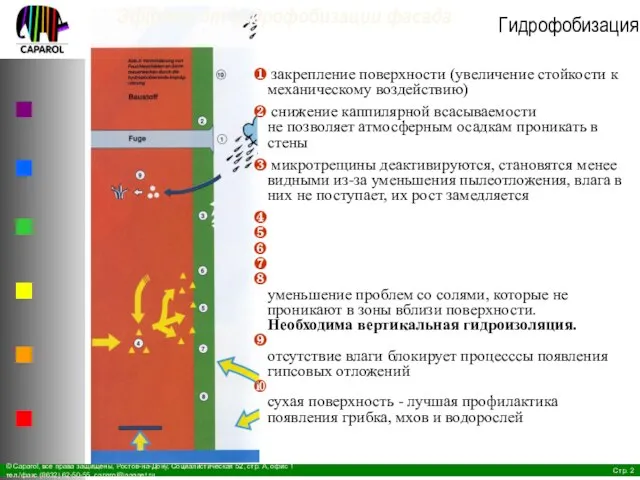 Гидрофобизация Эффект от гидрофобизации фасада закрепление поверхности (увеличение стойкости к механическому воздействию)