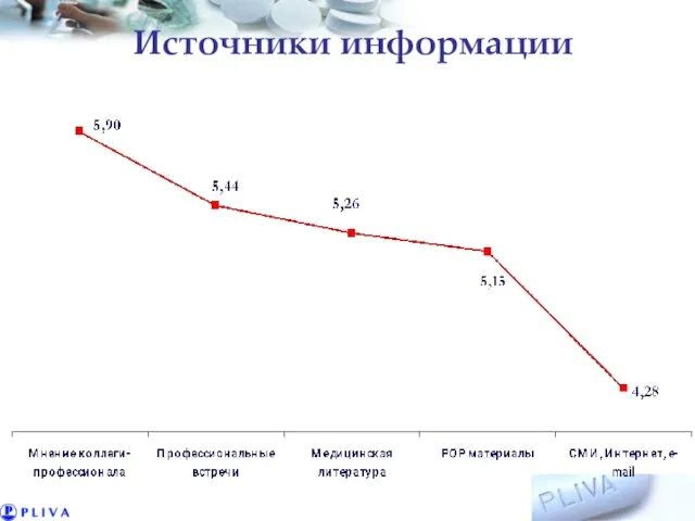 Источники информации