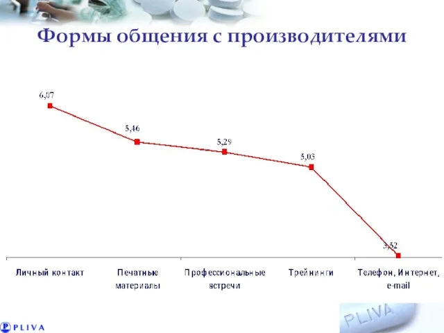 Формы общения с производителями