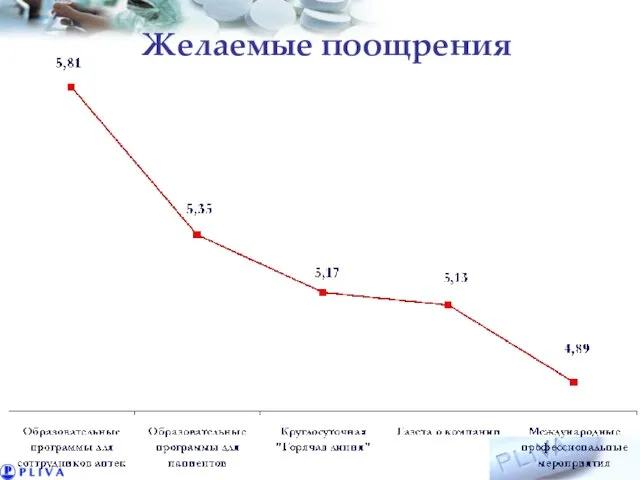 Желаемые поощрения