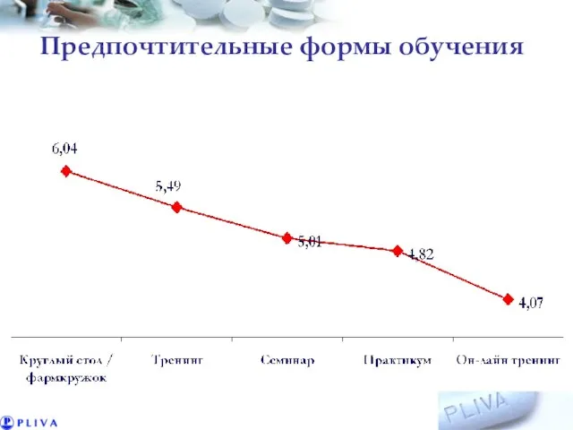 Предпочтительные формы обучения