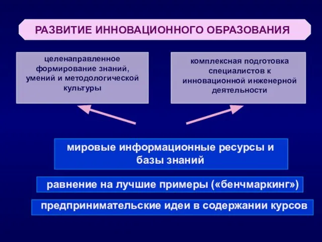 РАЗВИТИЕ ИННОВАЦИОННОГО ОБРАЗОВАНИЯ мировые информационные ресурсы и базы знаний равнение на лучшие