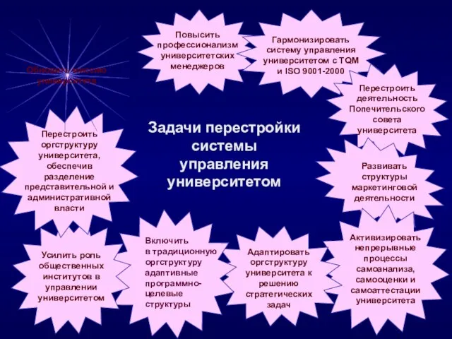 Задачи перестройки системы управления университетом