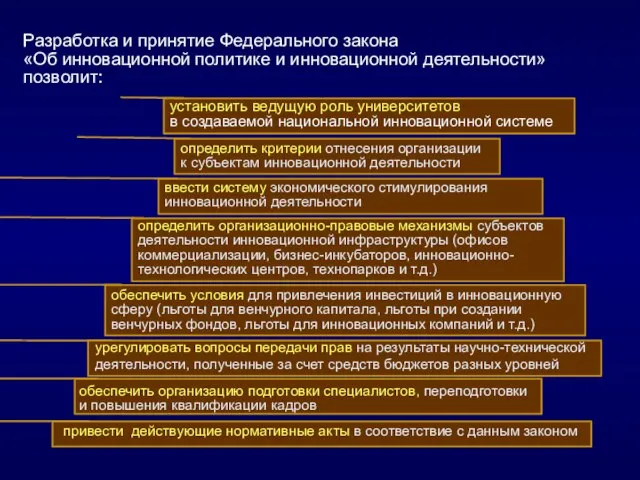 Разработка и принятие Федерального закона «Об инновационной политике и инновационной деятельности» позволит: