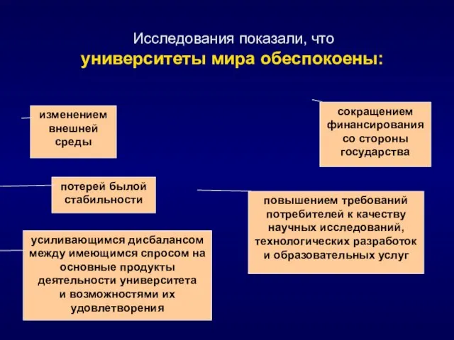 Исследования показали, что университеты мира обеспокоены: изменением внешней среды потерей былой стабильности