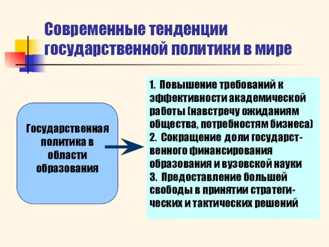 Современные тенденции государственной политики в мире Государственная политика в области образования 1.