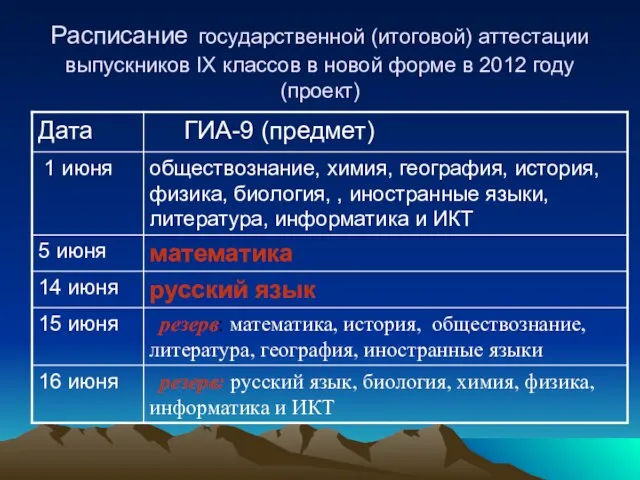 Расписание государственной (итоговой) аттестации выпускников IX классов в новой форме в 2012 году (проект)