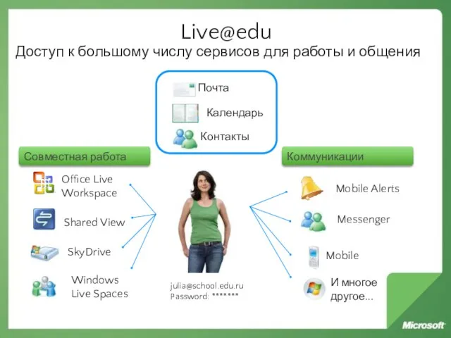 Windows Live Spaces Mobile Почта SkyDrive Контакты Shared View Messenger Календарь Mobile