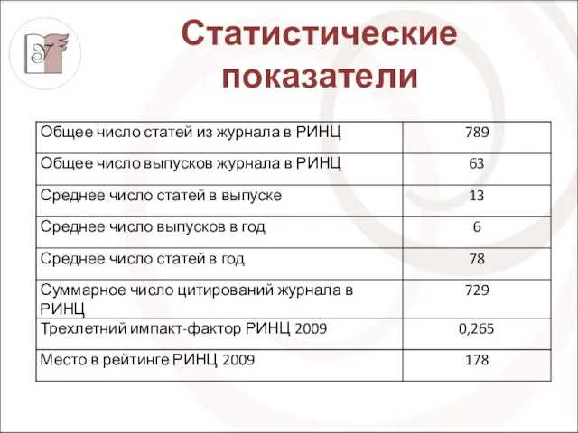 Статистические показатели