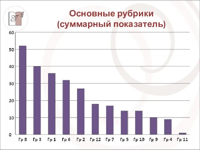 Основные рубрики (суммарный показатель)