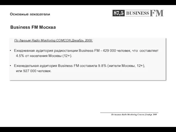 Business FM Москва Основные показатели По данным Radio Monitoring COMCON Декабрь 2009: